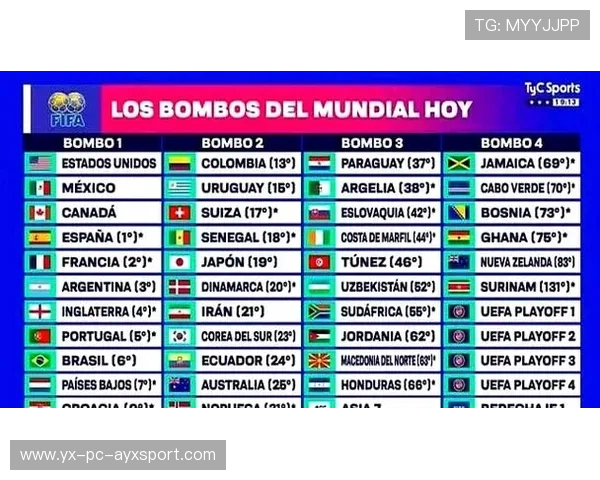 2026世界杯多国开始研究组内对手特点