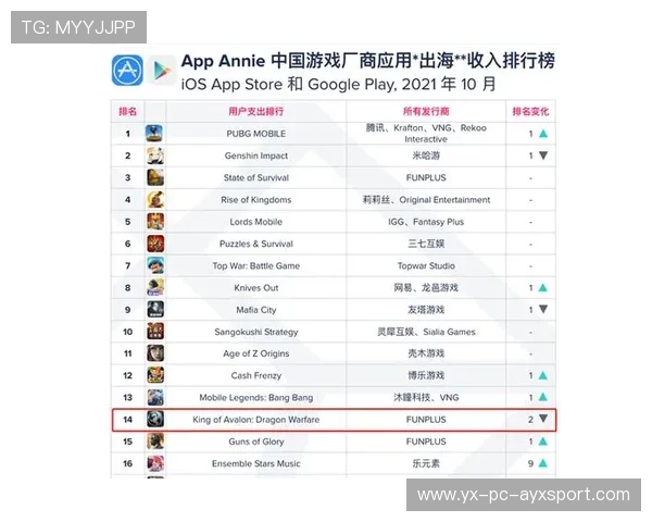 FPX快速运营思路更成熟